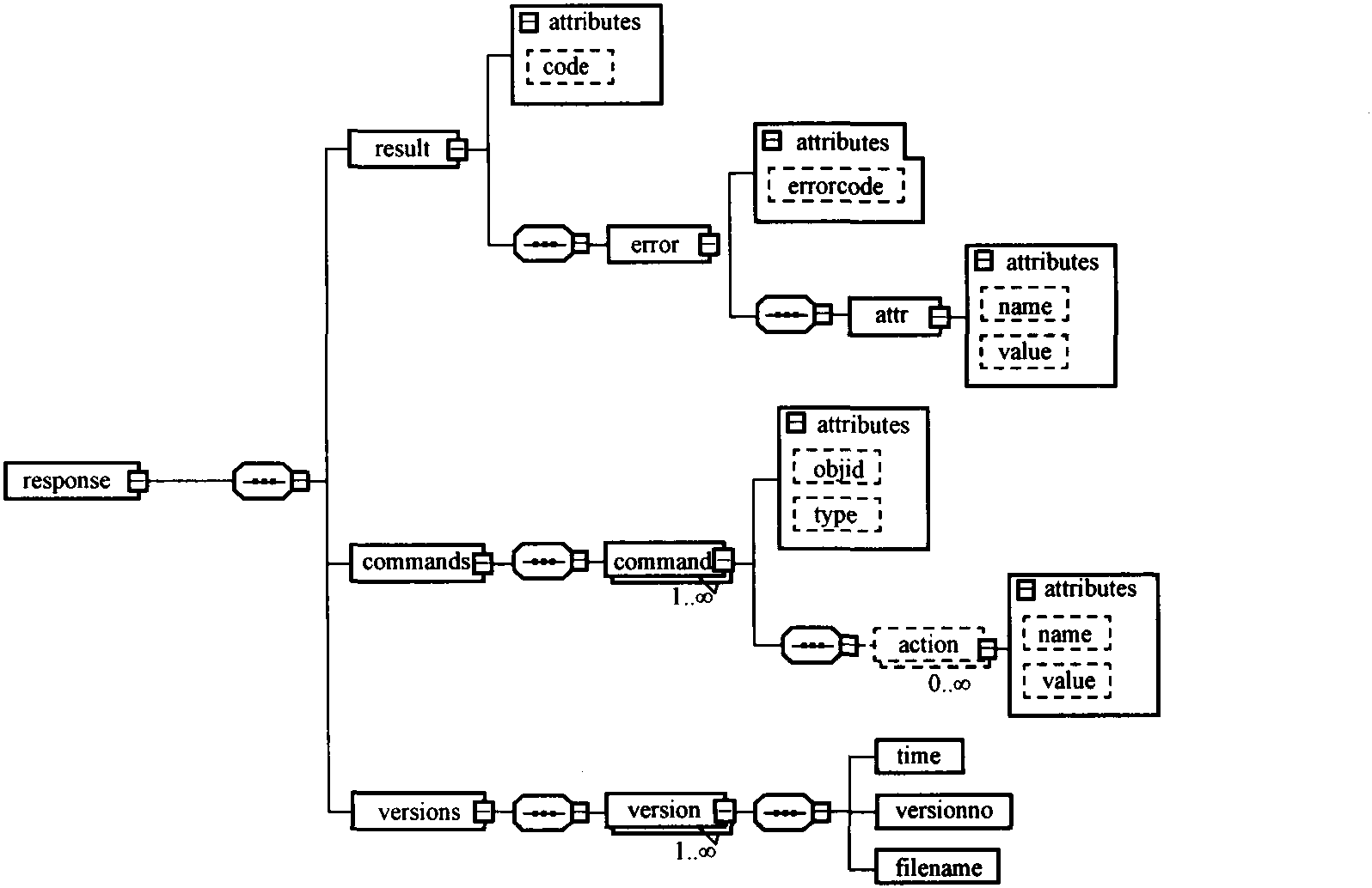 2.5.2 I2协议